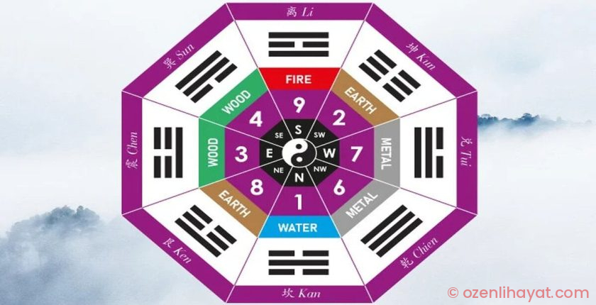 KUA ile hayat enerjinizi yönetin!