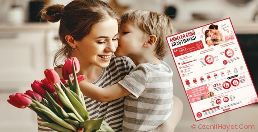 Anneler Günü araştırması: “Anne” denince akla birinci olarak şartsız sevgi geliyor Anneler Günü araştırması: “Anne” denince akla birinci olarak şartsız sevgi geliyor